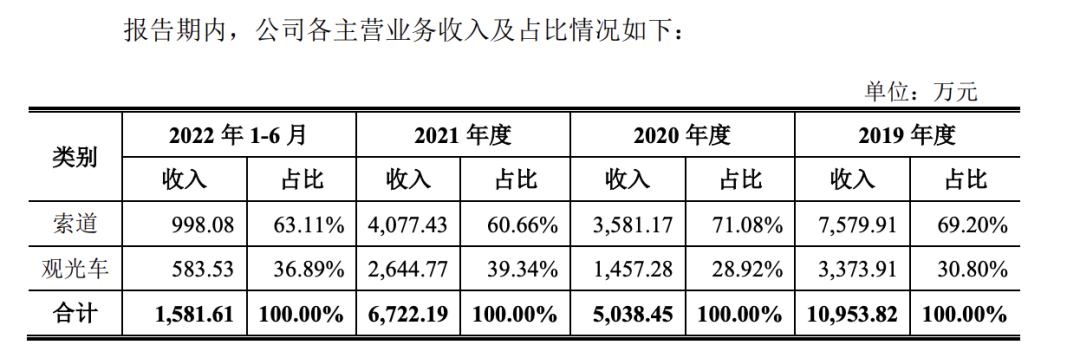 青城山、都江堰，终止IPO！