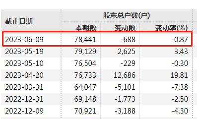 原因曝光！百亿龙头董事长涉嫌行贿罪