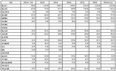 普莱柯生物工程股份有限公司关于购买、出售资产暨关联交易的补充公告