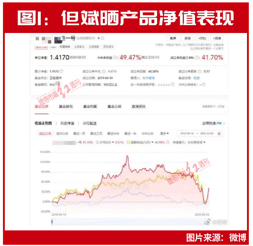 但斌翻盘！只因押中这家超级龙头？赛道股疯涨，这8家公司再透露利好！