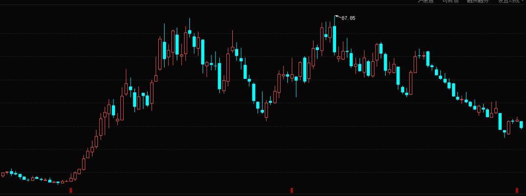 天合光能：“65折”股权激励业绩目标过低，实控人兄弟俩才是最大赢家