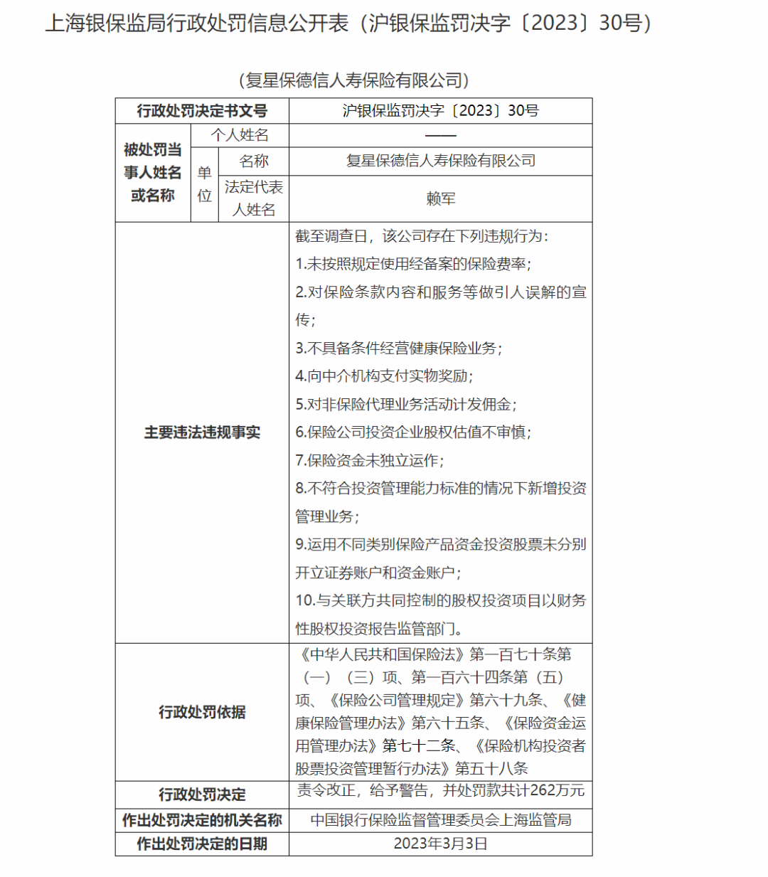 监管重拳出击！多家保险机构被罚