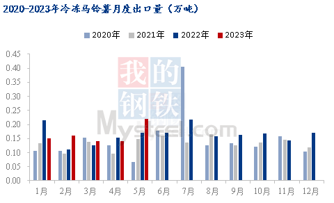 数据来源:海关总署