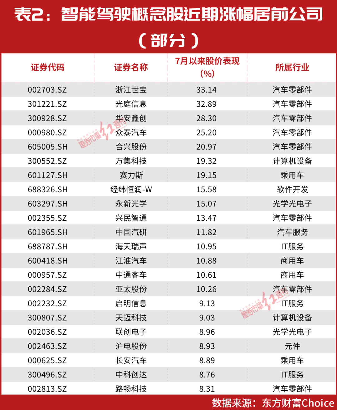 但斌翻盘！只因押中这家超级龙头？赛道股疯涨，这8家公司再透露利好！