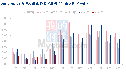 数据来源:海关总署