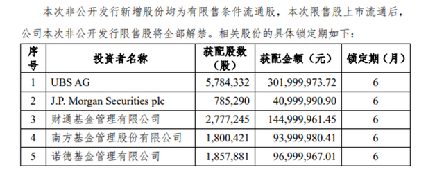 ↑截图自绝味食品《非公开发行限售股上市流通公告》