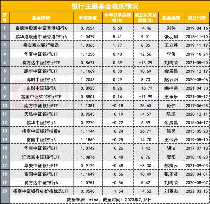 似在呛声高盛，中金“八个更”力挺国有行，受影响AH银行股集体走软