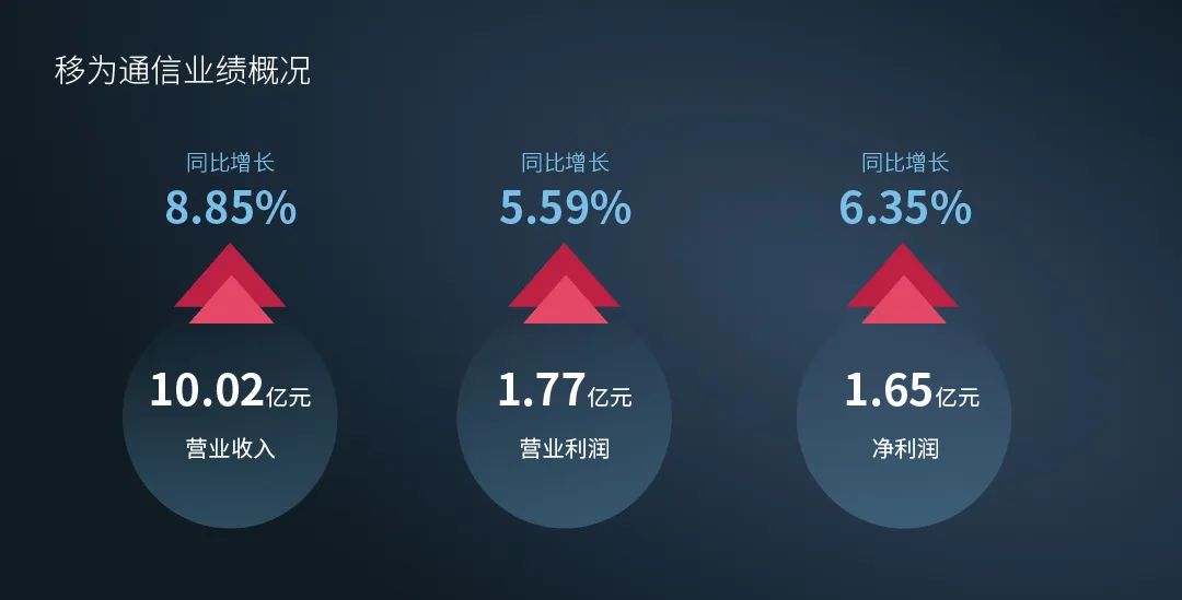 移为通信新增海外工厂产线,预计实现30%产能提升!