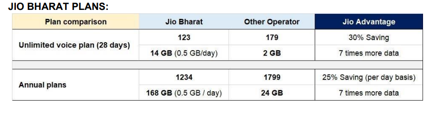 为了推动印度人用4G 亚洲首富旗下公司推出一款售价12美元的手机