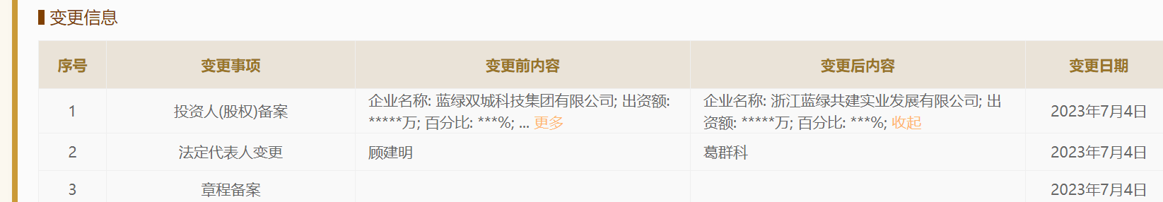 蓝绿双城转让杭州泽睿置业100%股权,浙江蓝绿共建实业接盘