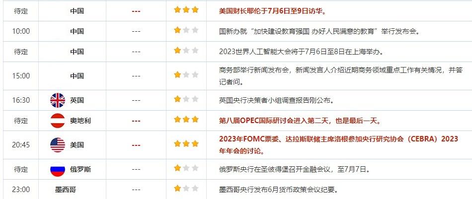 7月6日重点数据和大事件前瞻！