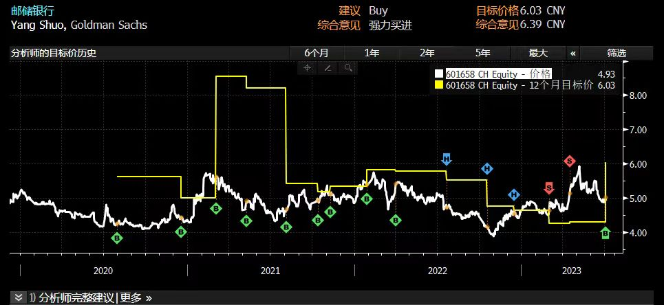 深度 | 唱空高盛的