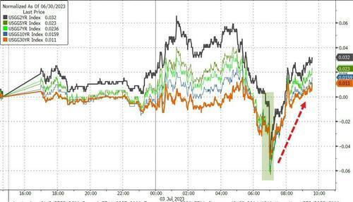 美联储鹰声不断，但债券多头不愿认输