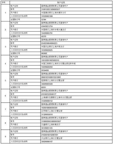国泰中证半导体材料设备主题交易型开放式指数证券投资基金基金份额发售公告