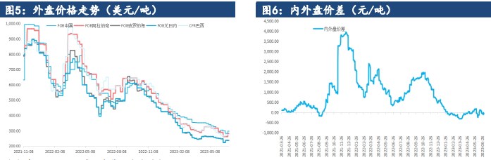 关联品种尿素所属公司：建信期货