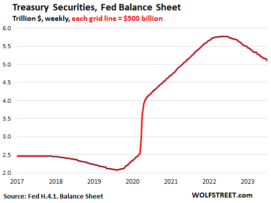一个被忽视的“利空”:美联储加速缩表!