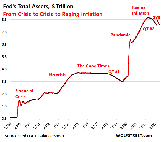 一个被忽视的“利空”:美联储加速缩表!