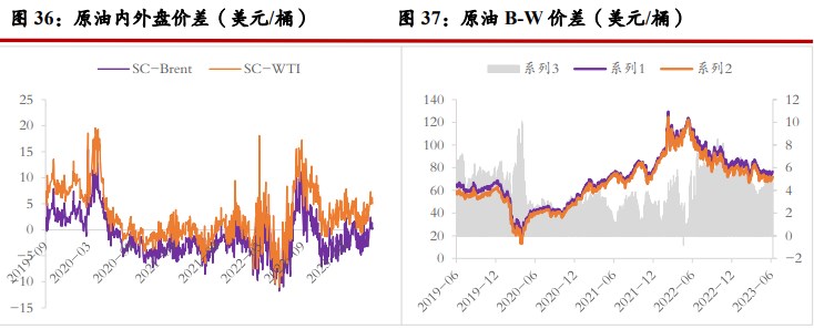 关联品种原油燃料油所属公司：光大期货