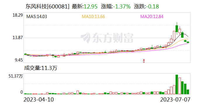 东风科技：公司暂未提供汽车锂电池相关产品