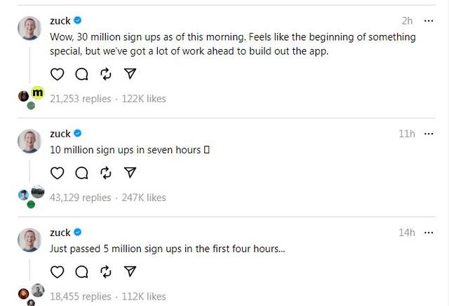 推特劲敌来势汹汹！Meta上线Threads 16小时超3000万人注册