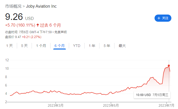 AI热度降温又一迹象!散户6月加速涌入美股 关注焦点转向电动车