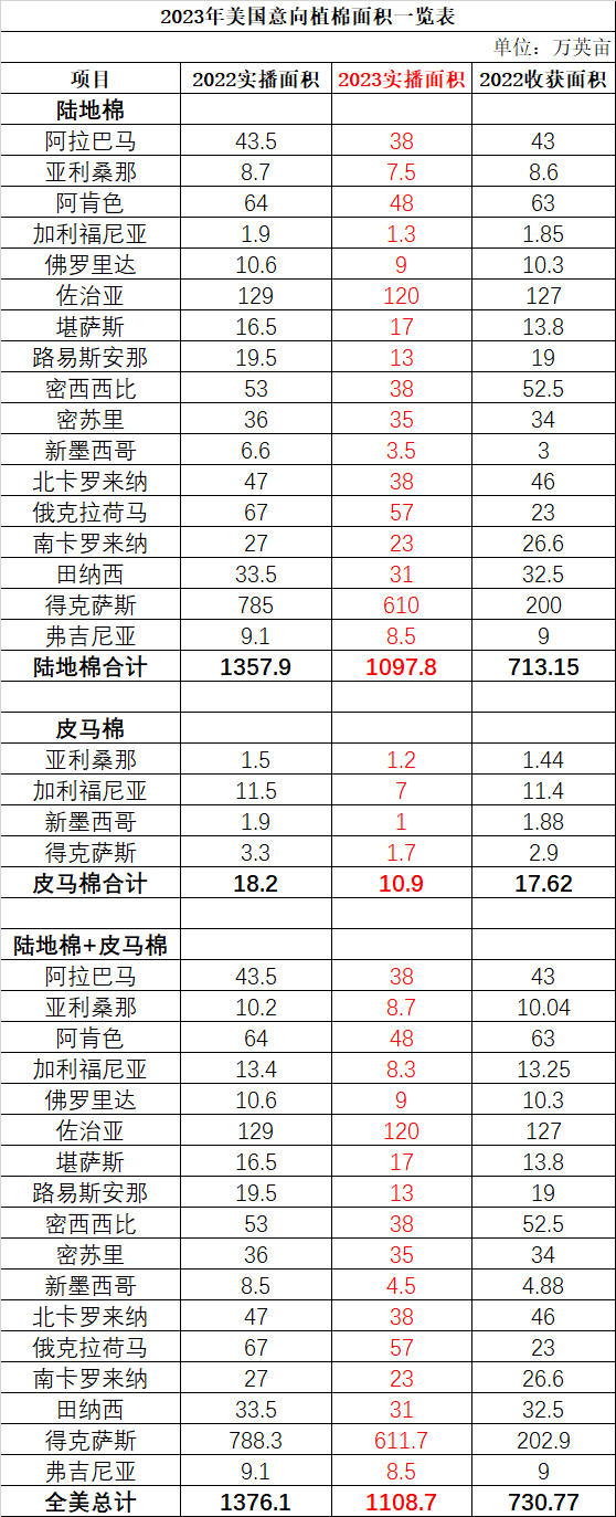 预计下半年棉价将上涨至18000?