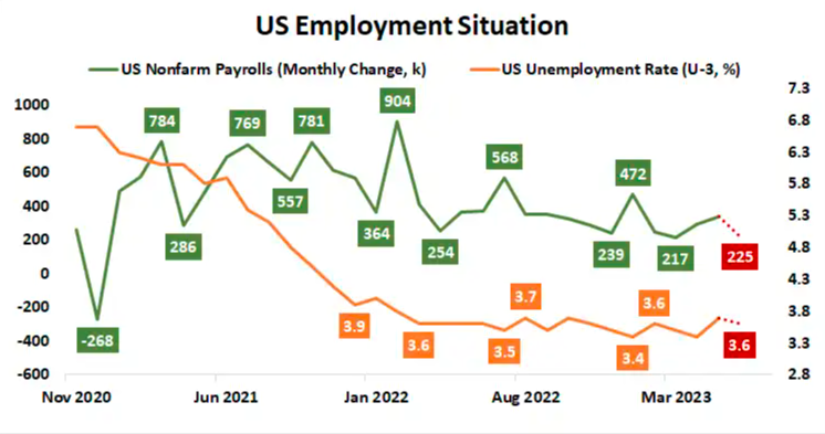 “开胃菜”都那么劲爆!今晚“非农夜”会否再度震惊市场?