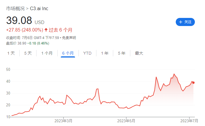 AI热度降温又一迹象!散户6月加速涌入美股 关注焦点转向电动车