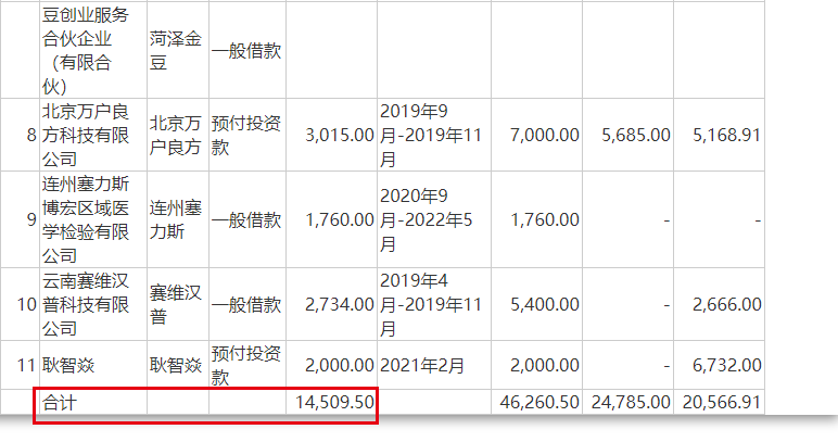图片来源:公告截图