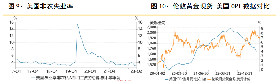 关联品种沪金所属公司：金石期货