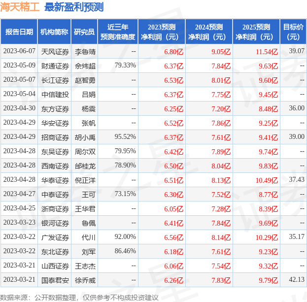 开源证券:给予海天精工买入评级