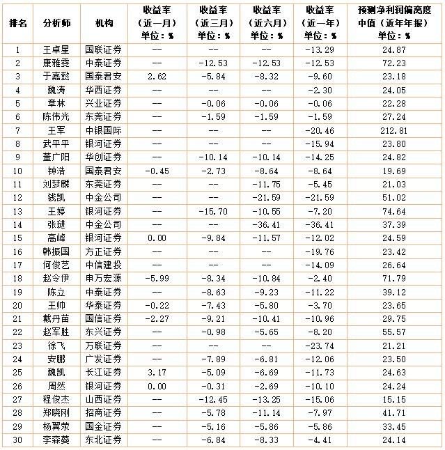 数据来源:南财投研通