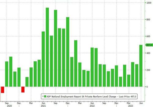 “开胃菜”都那么劲爆!今晚“非农夜”会否再度震惊市场?