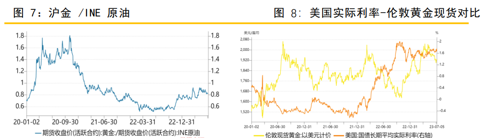 关联品种沪金所属公司：金石期货