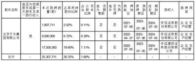 北京千方科技股份有限公司关于股东股份质押延期及解除质押的公告