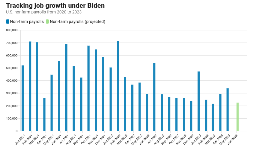 “开胃菜”都那么劲爆!今晚“非农夜”会否再度震惊市场?