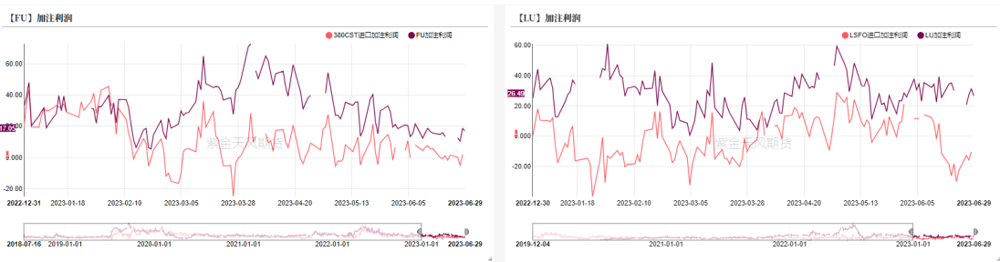 关联品种沥青所属公司：紫金天风期货