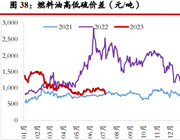 关联品种原油燃料油所属公司：光大期货