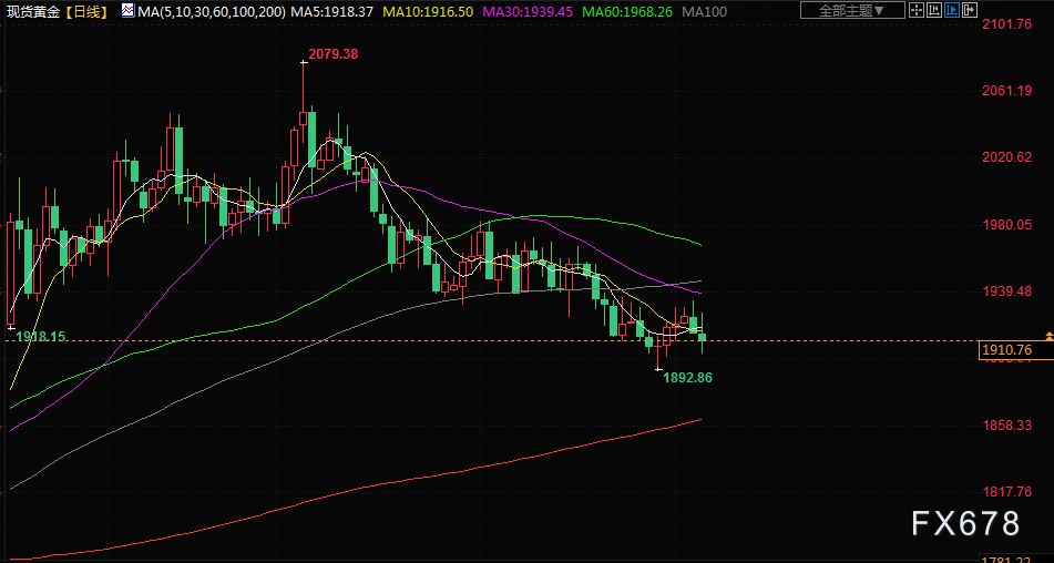 安图生物股票最近一个月股票价格 af6b-fc80ef6e36b8bb98e2c198ac31457118.png