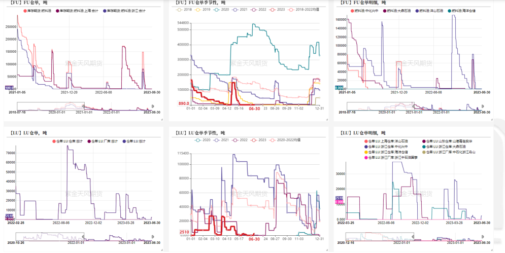 关联品种沥青所属公司：紫金天风期货