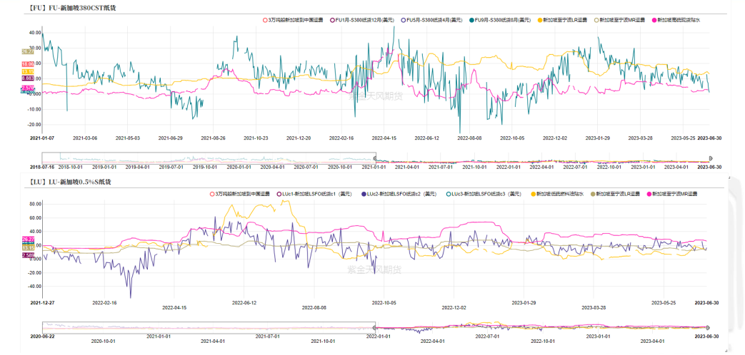 关联品种沥青所属公司：紫金天风期货
