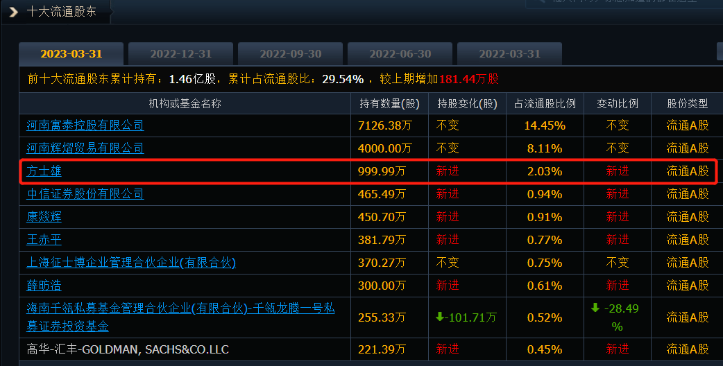 “彩票龙头”变身最牛AI概念股,股价大涨4倍!重奖美女CEO超6500万元股权
