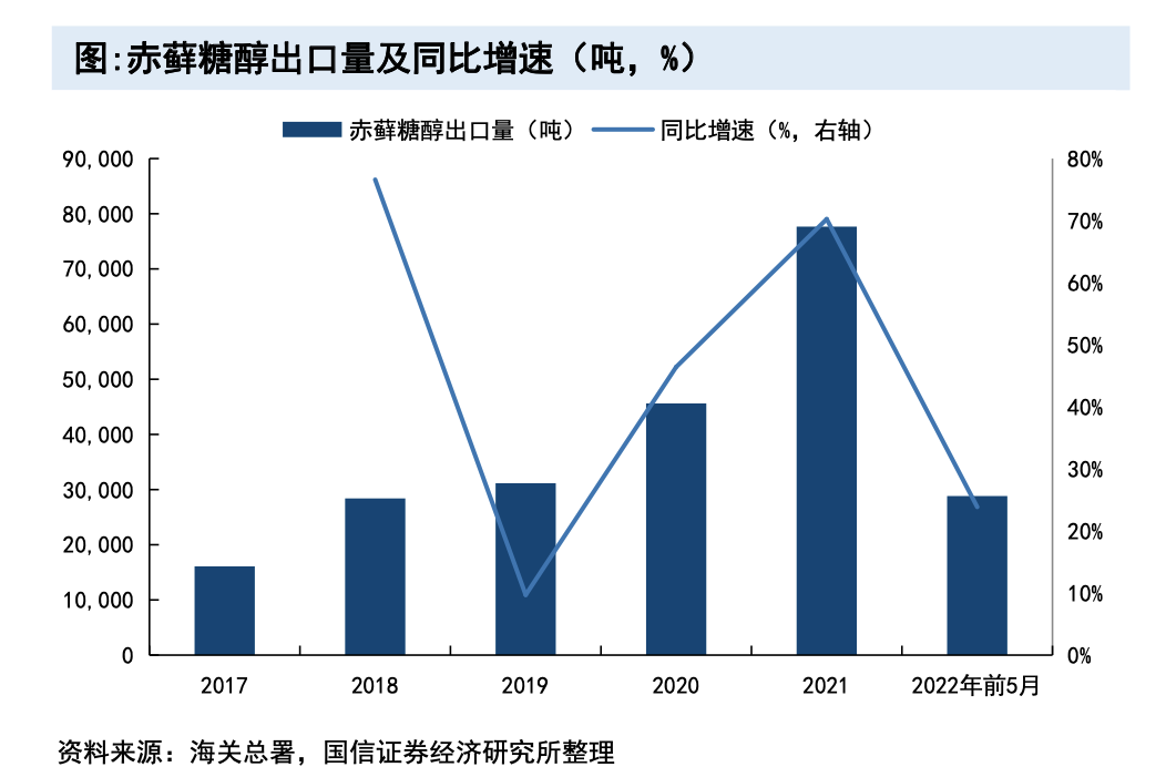 阿斯巴甜致癌风波下的“甜味”战争:代糖新宠喝上“快乐水”,短暂“蜜月期”过后A股龙头苦日子仍未到头
