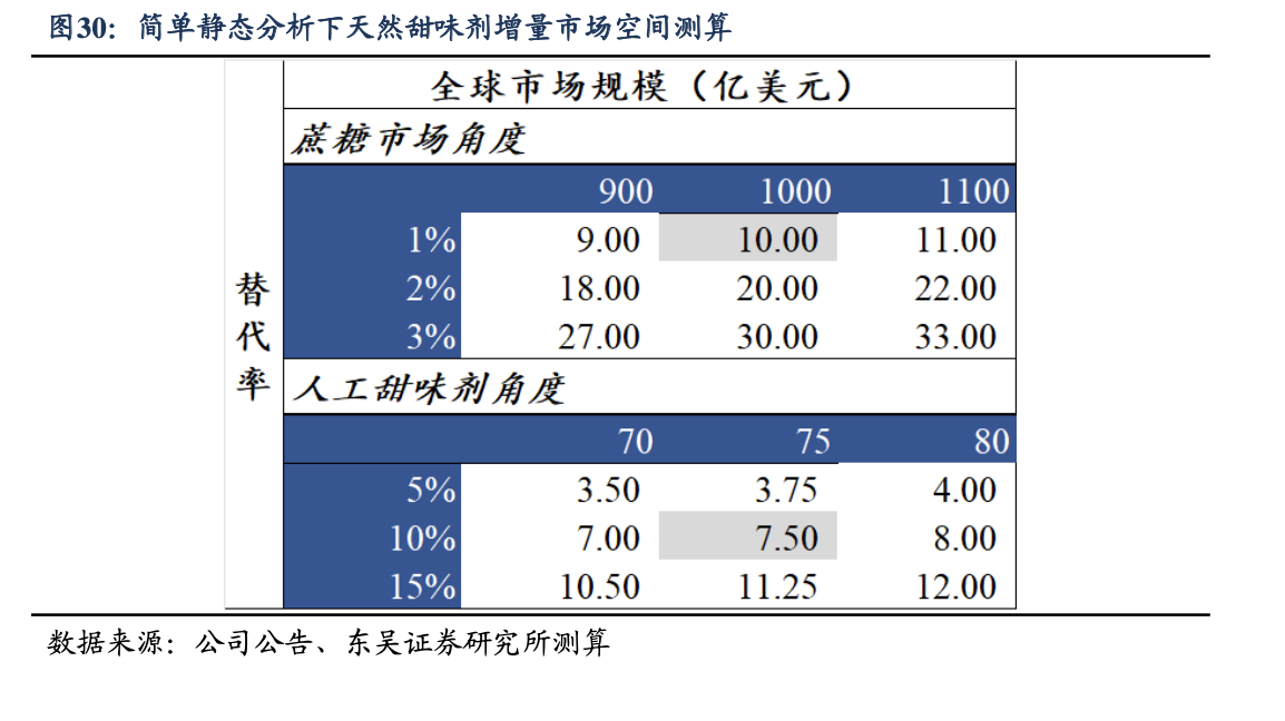 阿斯巴甜致癌风波下的“甜味”战争:代糖新宠喝上“快乐水”,短暂“蜜月期”过后A股龙头苦日子仍未到头
