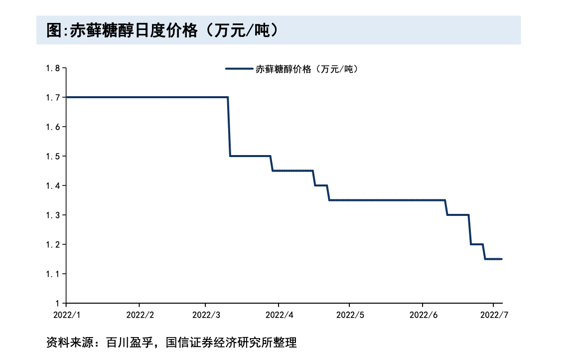 阿斯巴甜致癌风波下的“甜味”战争:代糖新宠喝上“快乐水”,短暂“蜜月期”过后A股龙头苦日子仍未到头