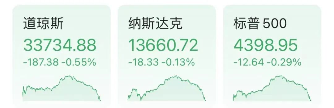 7天暴涨超60%!1600亿“特斯拉劲敌”火了 美股尾盘突然跳水!中概股集体爆发