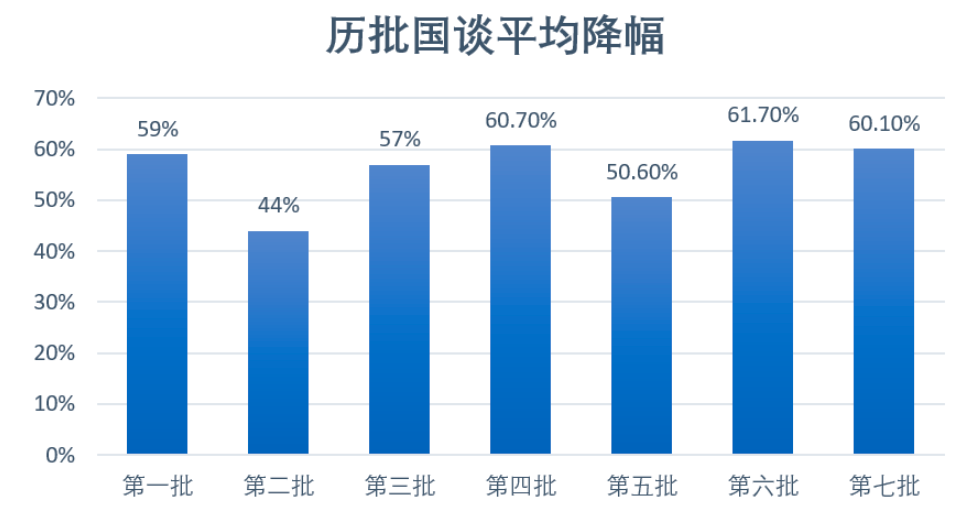 来源:深蓝观微信公众号7月5日《创新药飘红背后:医保续约规则变了》