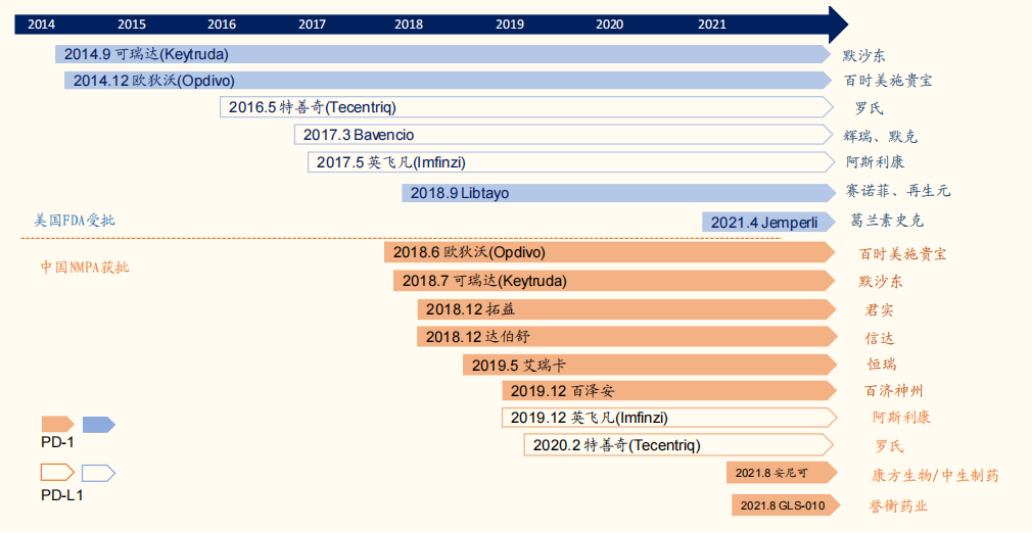 来源:Insight数据库公众号1月3日《从Me-too到BIC,中国创新药第2波浪潮迭起,谁能突围而出?》