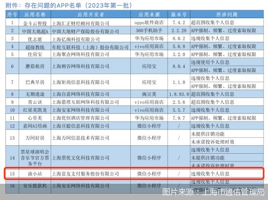 违规收集信息且逾期未整改,富友支付旗下小程序再遭“点名”