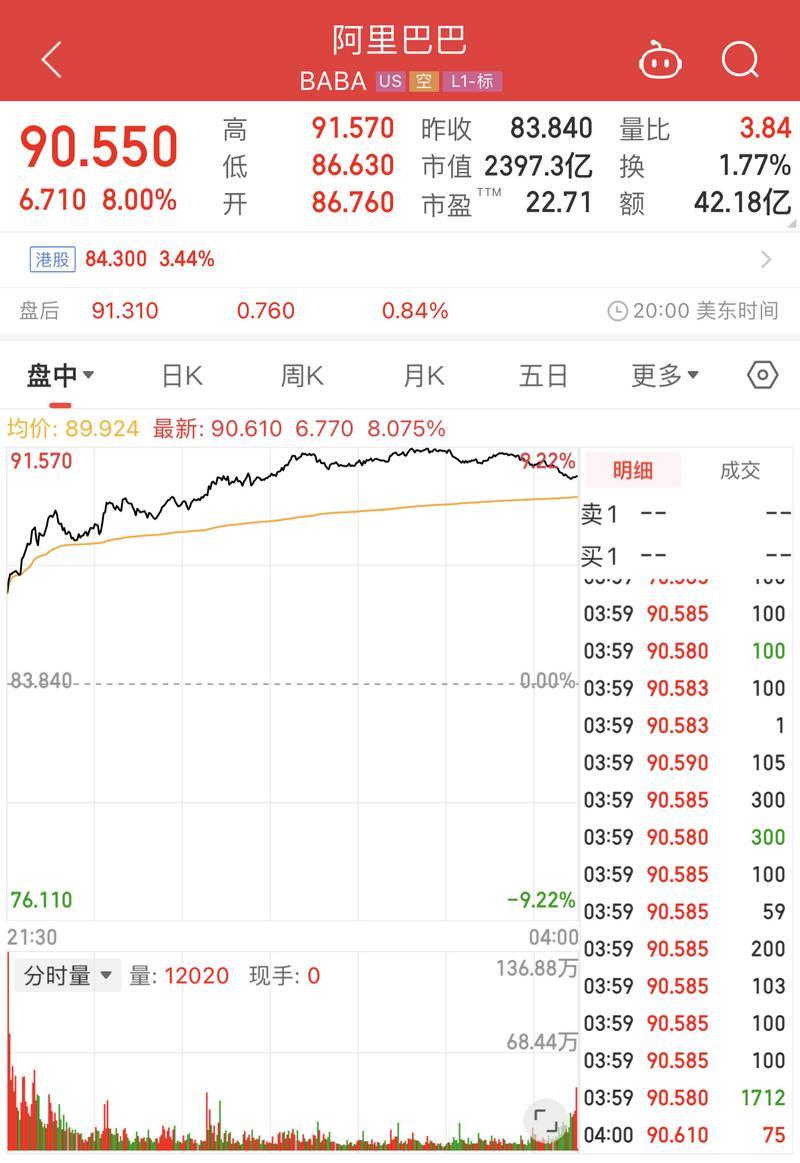 来源:同花顺